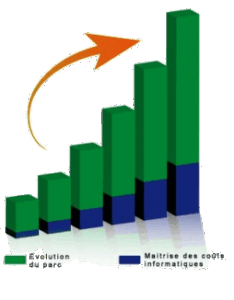 Sopitec - Optimisation et Infogérance Informatique - Maintenance