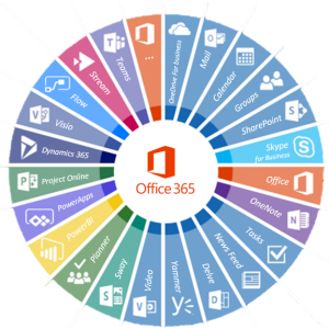 Sopitec - Optimisation et Infogérance Informatique - Sauvegardes
